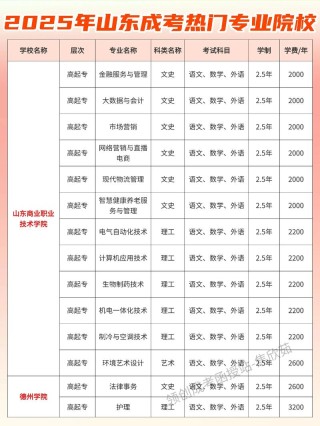 山东职业卫生工程专业大学排名一览表（附分数线）