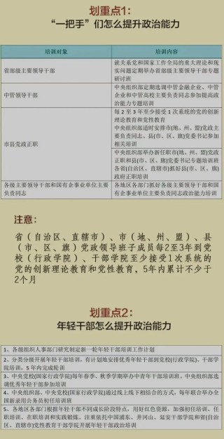 中共中央印发《干部教育培训工作条例》