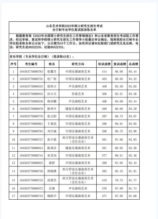 山东艺术学院播音与主持艺术专业好不好？排名怎么样