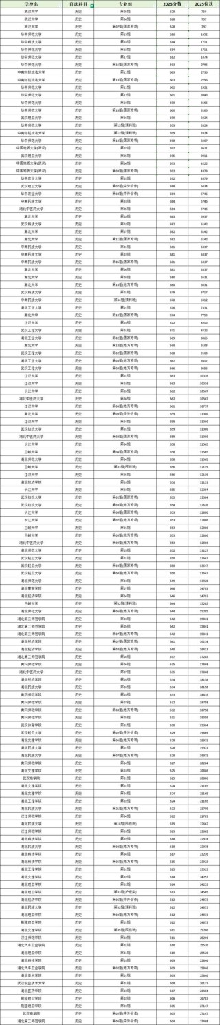 沈阳建筑大学在湖北各专业招生人数、录取分数线2026（附：招生计划表）