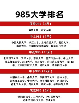 琼台师范学院是985还是211【什么级别】