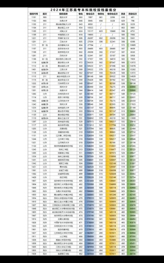 浙江传媒学院在江苏各专业2026招生人数、录取分数线（附：招生计划表）