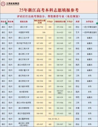 2026浙江高考志愿可以填多少个志愿（几个学校几个专业）