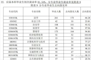 禁毒学专业大学有哪些（2026最新排名榜一览）