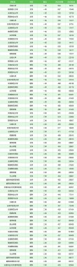 云南高考排名20000-21000位次能上什么大学（2026历史类）