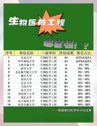 生物医药数据科学专业大学有哪些（2026最新排名榜一览）