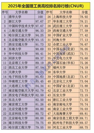 新疆理工类大学有哪些（2026最新排名榜）