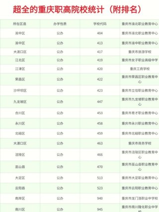重庆电子商务及法律专业大学排名一览表（附分数线）