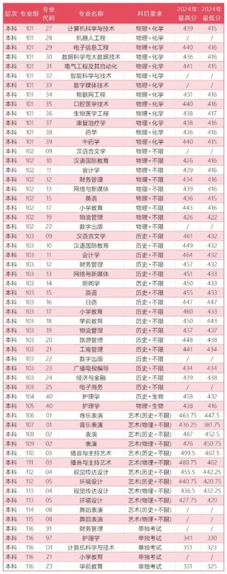 陕西物理类515分能上什么好大学2026（附排名）
