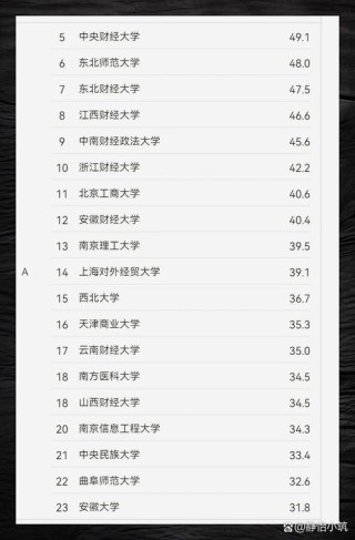 浙江工商大学应用统计学专业好不好？排名怎么样