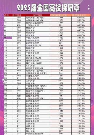 华中科技大学全国排名最新第几位（历年排名趋势图）