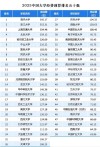 447分能上什么大学（可以报考的好院校有哪些）