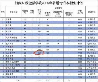河南财政金融学院在河南各专业2026招生人数、录取分数线（附：招生计划表）
