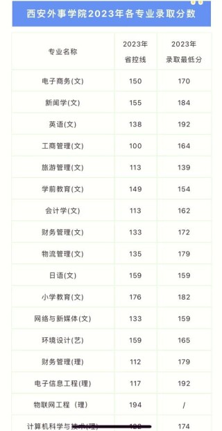2026新疆考上西安外事学院要多少分（附2022-2025录取分数线）