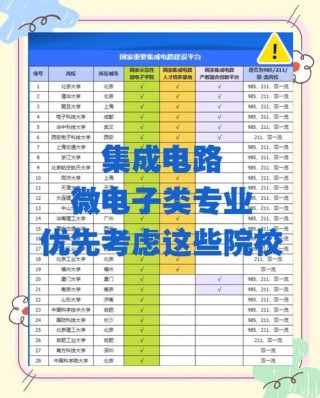 集成电路设计与集成系统专业大学有哪些（2026最新排名榜一览）