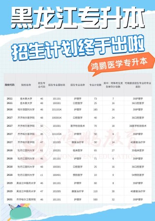 晋中信息学院在黑龙江各专业2026招生人数、录取分数线（附：招生计划表）