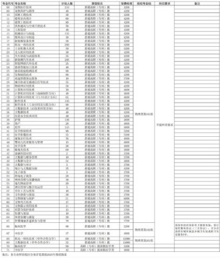 洛阳职业技术学院各专业在河北招生人数、录取分数线2026（附：招生计划表）