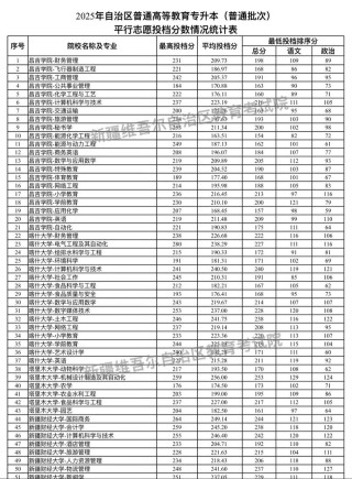 吉林医药学院在新疆录取分数线2025年是多少（2025~2023近三年分数位次）