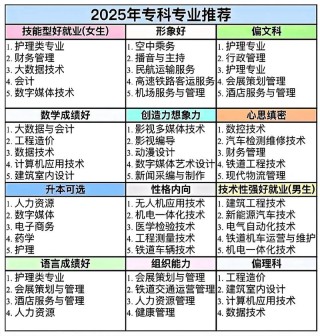 专科男生适合学什么专业（2025男生报考专业推荐）