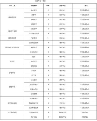 福建医科大学在山西录取位次、分数线、招生人数「2023-2025招生计划」