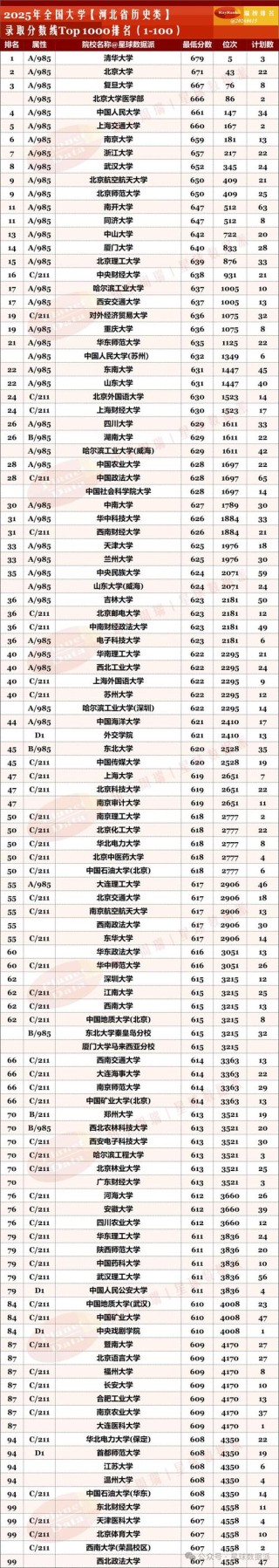 河北高考排名80000-81000位次能上什么大学（2026历史类）