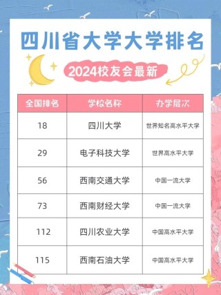 四川实力最强的二本大学排名2026