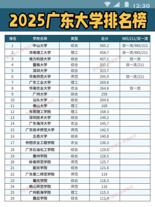 广东高考历史类排名240000-241000位次能上什么大学（2026）