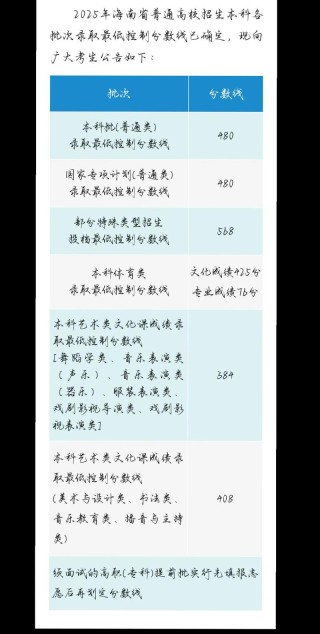 广东文理职业学院在海南录取分数线、位次、招生人数（2023-2025招生计划）