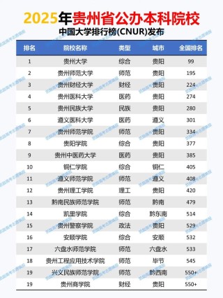 贵州高考历史类排名48000-49000位次能上什么大学（2026）