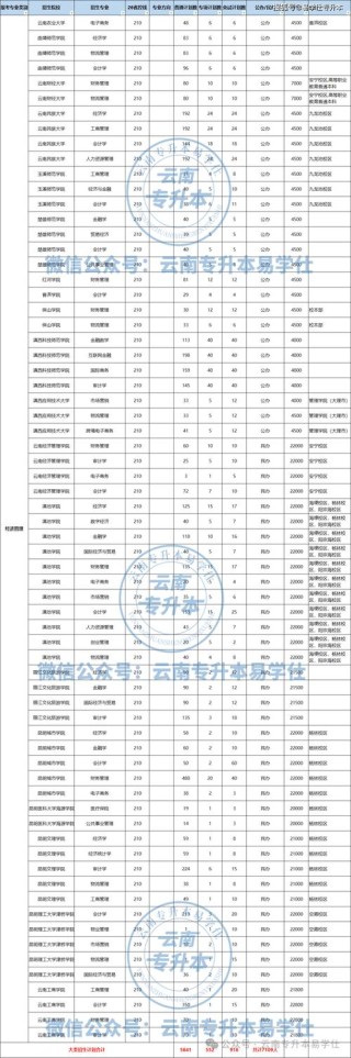 中国劳动关系学院在云南录取位次及分数线、招生人数（2023-2025招生计划）