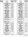 2025内江职业技术学院录取分数线（在各省录取最低分是多少）