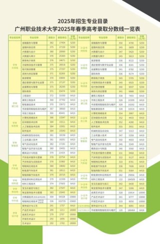 2026广州城市职业学院在河北各专业招生人数、录取分数线（附：招生计划表）