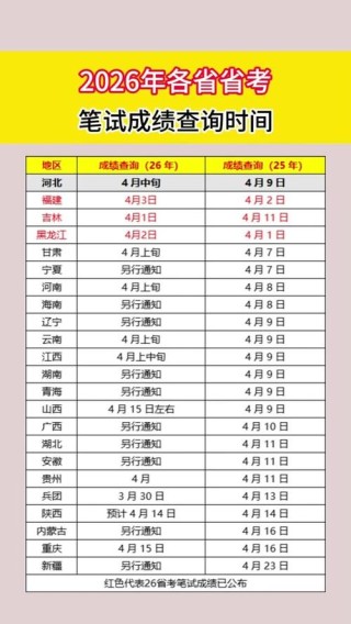 山东高考成绩什么时候公布2026（一般在几月几号出）
