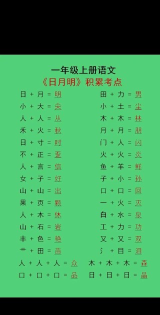 盘中日月 （打一字）