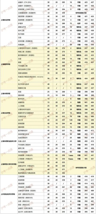 湖北考多少分能上上海科学技术职业学院2026（附2022-2025录取分数线）