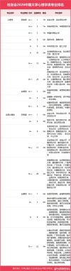 应用心理学专业大学有哪些（2026最新排名榜一览）