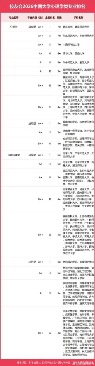 应用心理学专业大学有哪些（2026最新排名榜一览）