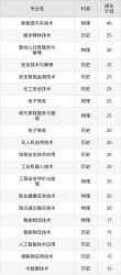 湖北黄冈应急管理职业技术学院2025年录取分数线（在各省录取最低分是多少）