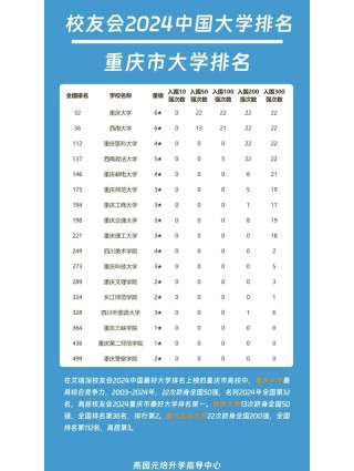 重庆水质科学与技术专业大学排名一览表（附分数线）