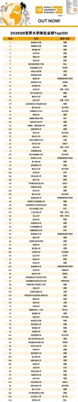 国际新闻与传播专业大学有哪些（最新排名榜一览2026）