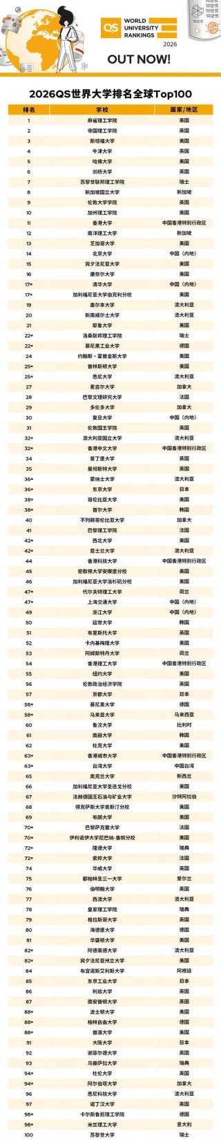 国际新闻与传播专业大学有哪些（最新排名榜一览2026）