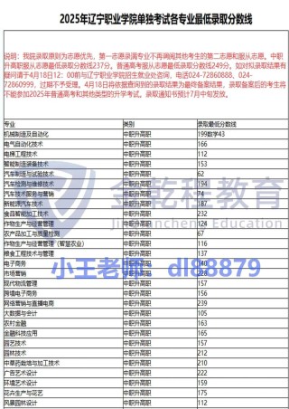 辽宁金融职业学院在湖南各专业招生人数、录取分数线2026（附：招生计划表）