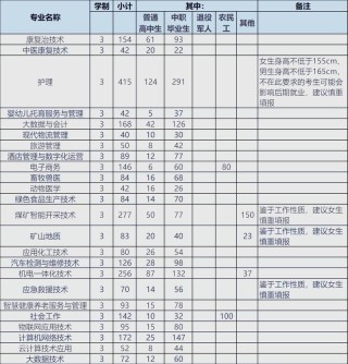 六盘水有哪些职业技术学院