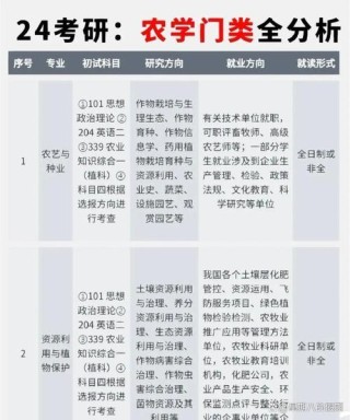 农学专业大学有哪些（最新排名榜一览2026）