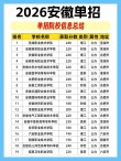 2026年安徽新高考报名缴费入口网址（安徽教育招生考试院高校招生报名系统）
