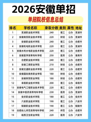 2026年安徽新高考报名缴费入口网址（安徽教育招生考试院高校招生报名系统）