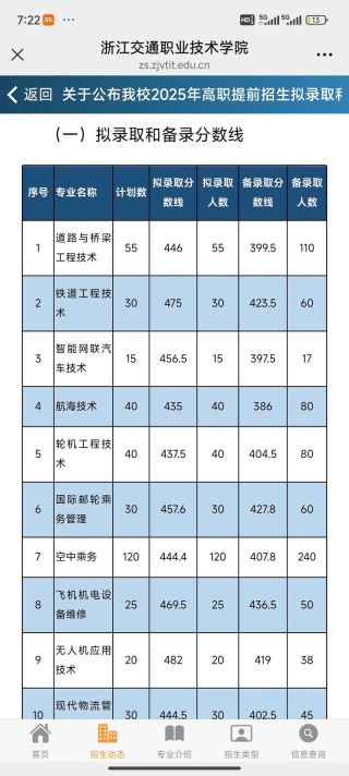 2025年内蒙古交通职业技术学院在新疆录取分数线是多少（2025~2023近三年分数位次）
