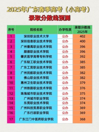 北京邮电大学在广东录取分数线及位次、招生人数「2023-2025招生计划」