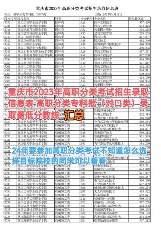 重庆电子科技职业大学在青海录取位次及分数线、招生人数（2023-2025招生计划）