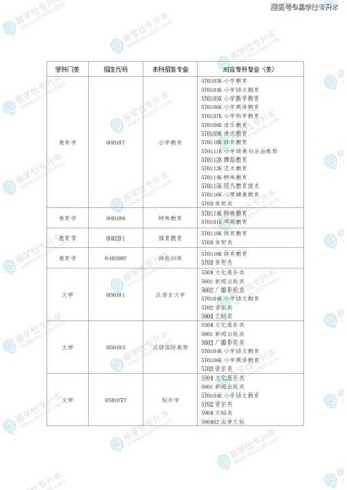 2025山东现代学院专科招生简章：计划招生人数、专业目录及学费